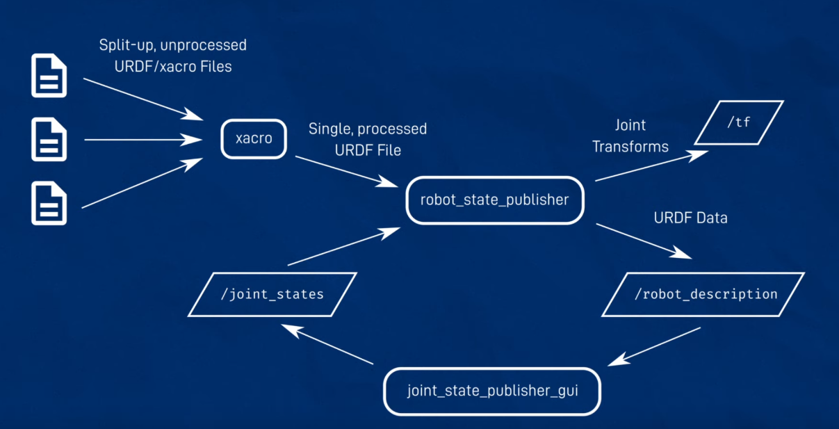 URDS schema